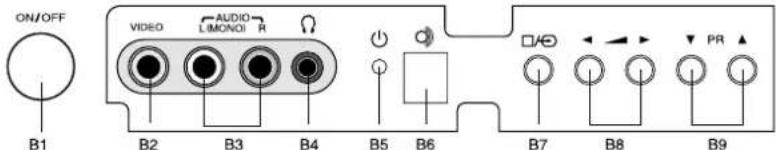 ON/OFF VIDEO AUDIO LIMONOI R B1 B2 B3 B4 B5 B6 B7 B8 PR B7 B8 B9