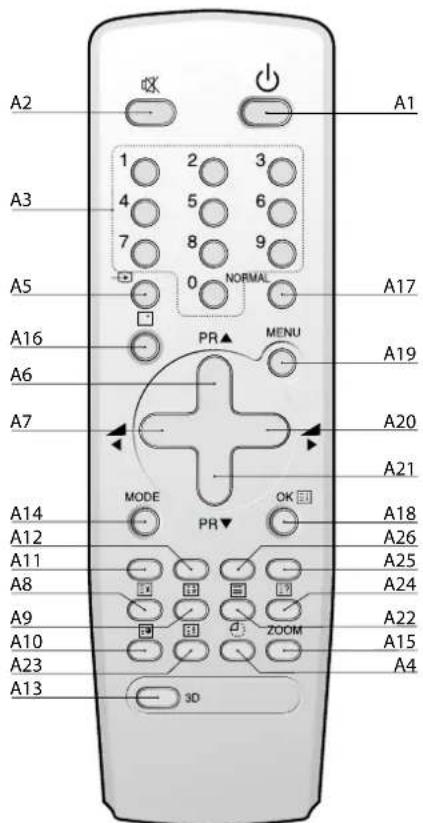 A2 A3 A5 A16 A6 A7 A14 A12 A11 A8 A9 A10 A23 A13 A17 A19 A20 A21 MODE PR PR NORMAL MENU OK ZOOM A22 A15 A4 3D