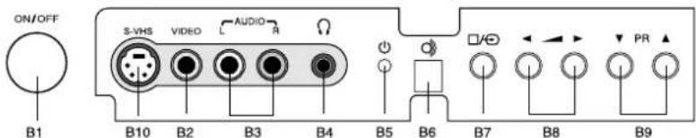 ON/OFF B1 S-VMS VIDEO L AUDIO A Ω B10 B2 B3 B4 B5 B6 B7 B8 PR B9