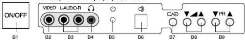 ON/OFF B1 VIDEO L-AUDIO-R B2 B3 B4 B5 B6 B7 B8 B9 □/⊗ ▼▲ ▲ PR ▲