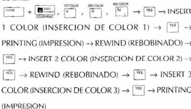 YONE + FAST COLOR PRINT, V, B, N → YES → INSERT 1 COLOR (INSERCION DE COLOR 1) → YS → PRINTING (IMPRESION) → REWIND (REBOBINADO) → YES → INSERT 2 COLOR (INSERCION DE COLOR 2) → YES → REWIND (REBOBINADO) → YES → INSERT 3 COLOR (INSERCION DE COLOR 3) → YES → PRINTING (IMPRESION)