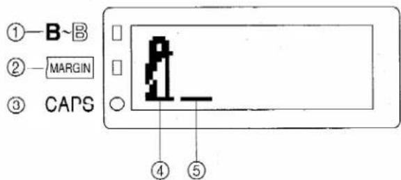 ①—B~B ②—MARGIN ③ CAPS ④ ⑤