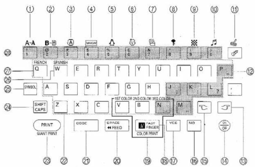 BROTHER P-Touch ST-5 - THESTICKERKID'S KEYBOARD - 1