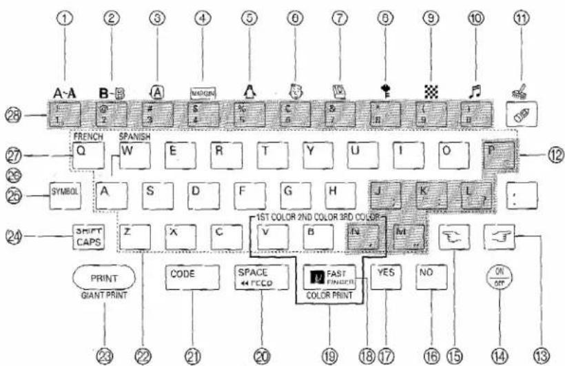 BROTHER P-Touch ST-5 - EL TECLADO DEL STICKERKID - 1