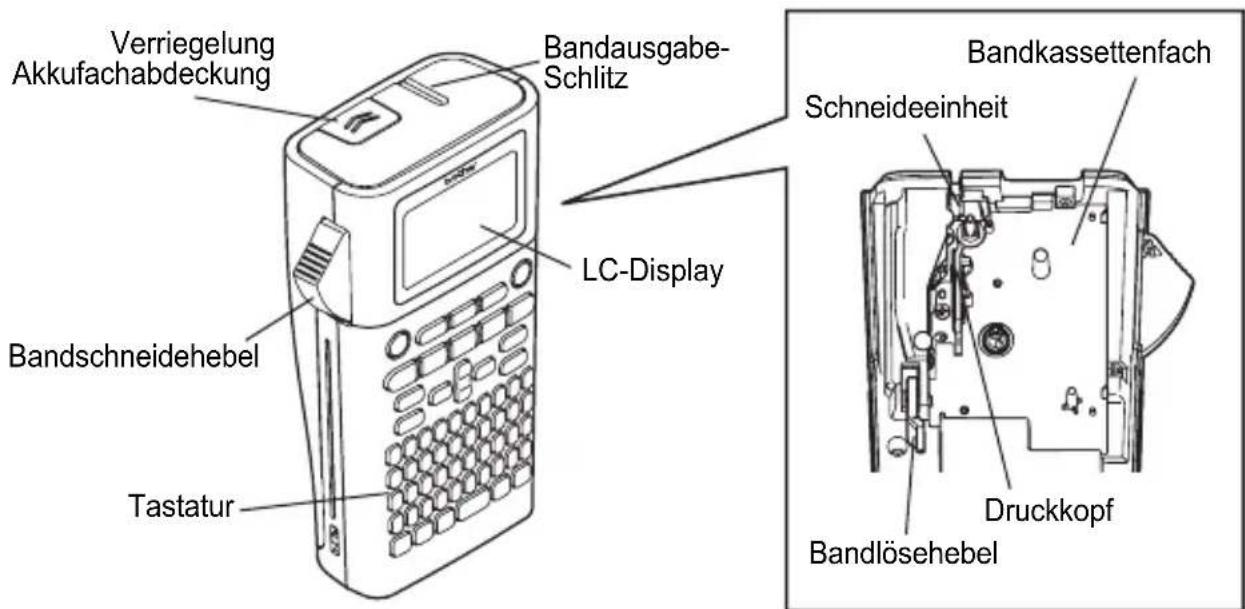 Verriegelung Akkufachabdeckung Bandschneidehebel Tastatur Bandausgabe- Schlitz LC-Display Bandkassettenfach Schneideeinheit Druckkopf Bandlösehebel