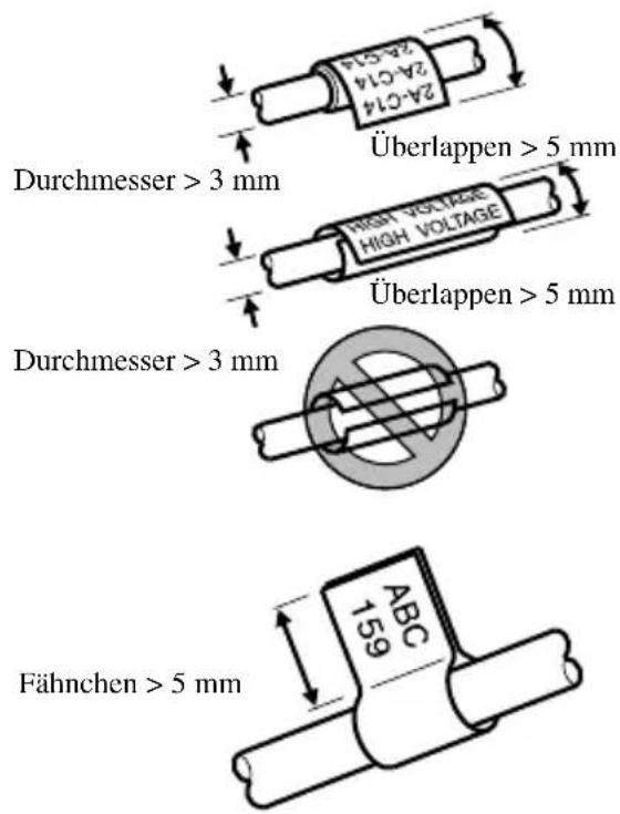 24-C14 24-C14 Überlappen > 5 mm Überlappen > 5 mm Durchmesser > 3 mm HIGH VOLTAGE HIGH VOLTAGE Durchmesser > 3 mm Fähnchen > 5 mm ABC 159