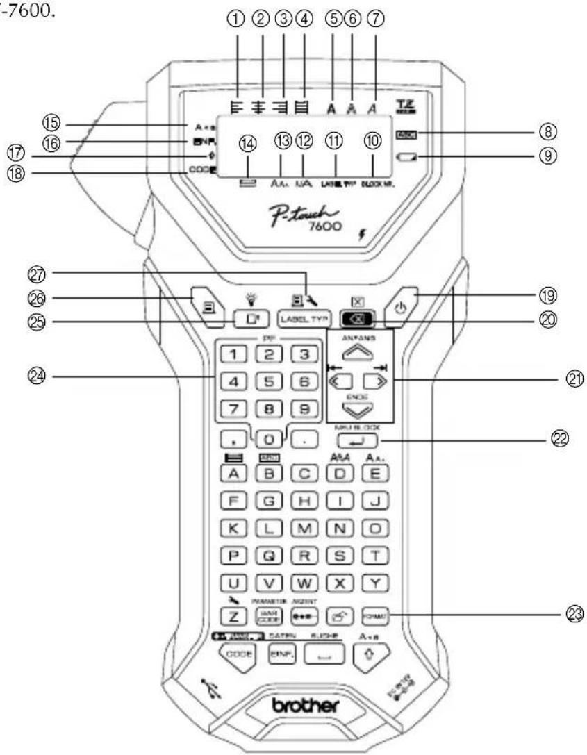 -7600. ① ② ③ ④ ⑤ ⑥ ⑦ E 丰 三 目 A A A TZ A++ 14 ⑬ ⑧ COMP 13 ⑭ ⑨ CODE 10 P-touch 7600 LABEL TYPE BLOCK MT. LADEL TYPE ANFANS 1 2 3 4 5 6 7 8 9 ONCE MULB. BOX , 0 . AIA AA. A B C D E F G H I J K L M N O P Q R S T U V W X Y PARAMETER ACCESS Z CAN CODE ↔ Format DATAV SWITCH A+B CODE ENF. brother
