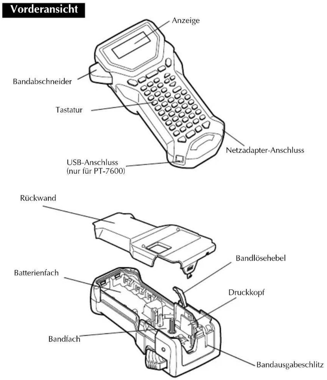 Vorderansicht Anzeige Bandabschneider Tastatur Netzadapter-Anschluss USB-Anschluss (nur für PT-7600) Rückwand Bandlösehebel Batterienfach Druckkopf Bandfach Bandausgabeschlitz