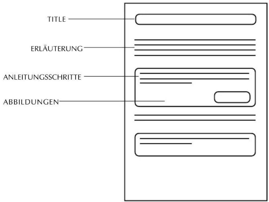 TITLE ERLÄUTERUNG ANLEITUNGSSCHRITTE ABBILDUNGEN