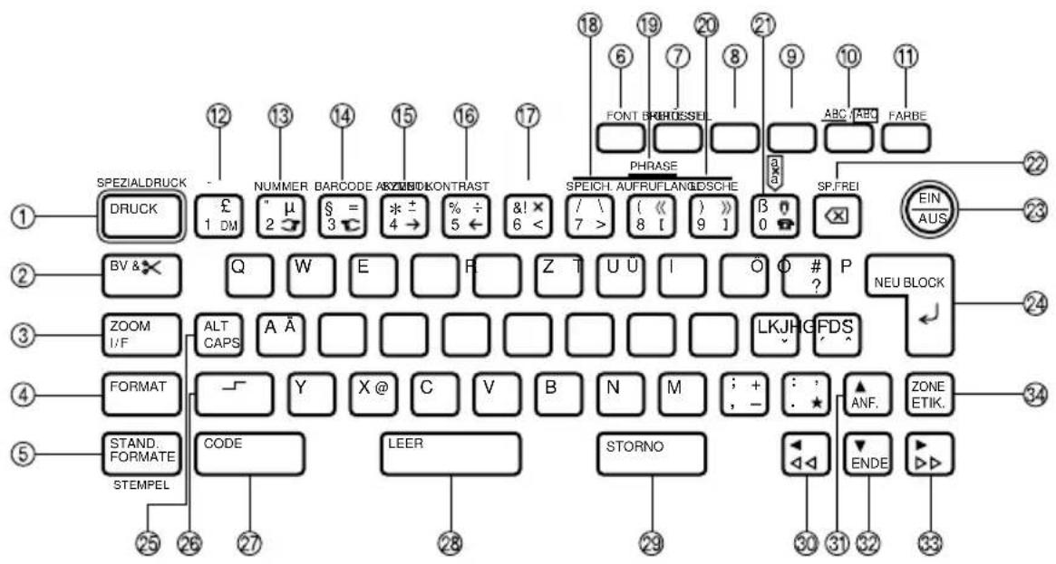 BROTHER P-Touch 550 - DIE TASTATUR - 1