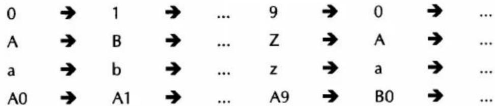 0 → 1 → ... 9 → 0 → ... A → B → ... Z → A → ... a → b → ... z → a → ... A0 → A1 → ... A9 → B0 → ...