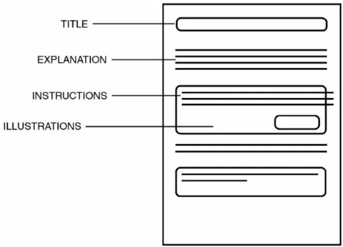 TITLE EXPLANATION INSTRUCTIONS ILLUSTRATIONS