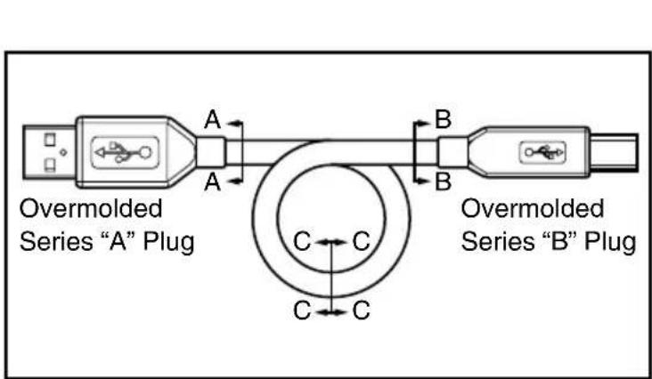 Overmolded Series "A" Plug A A B B Overmolded Series "B" Plug C C C C