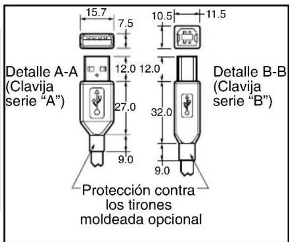 15.7 7.5 10.5 11.5 Detalle A-A (Clavija serie "A") 12.0 12.0 27.0 9.0 32.0 9.0 Detalle B-B (Clavija serie "B") Protección contra los tirones moldeada opcional