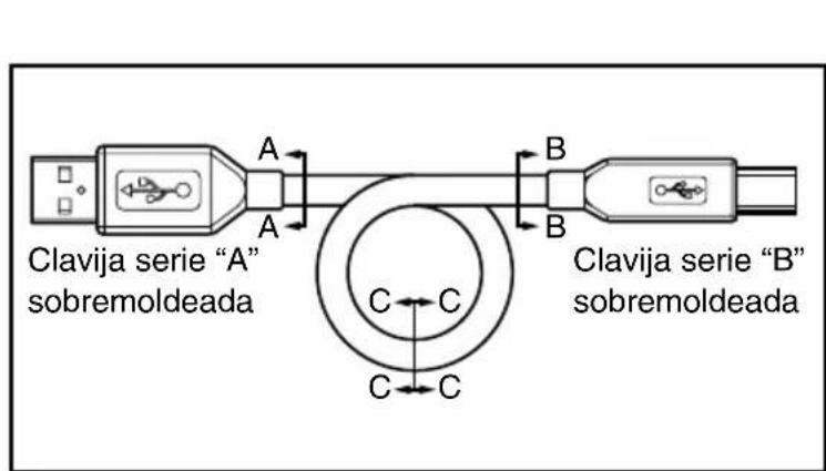 Clavija serie "A" sobremoldeada A B C C C B Clavija serie "B" sobremoldeada