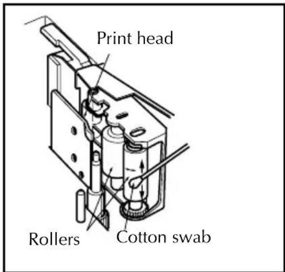 Print head Rollers Cotton swab