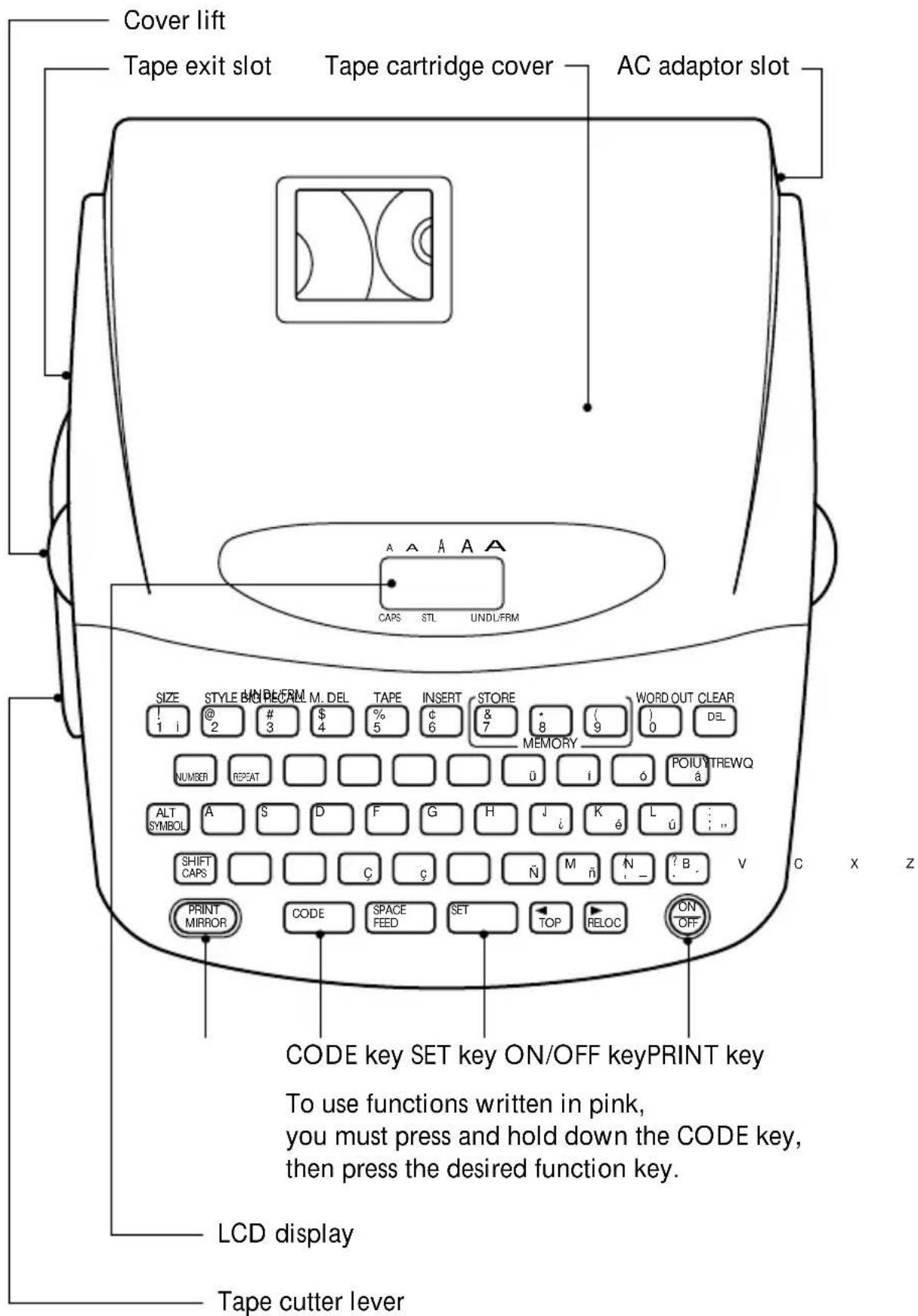 Cover lift Tape exit slot Tape cartridge cover AC adaptor slot CAPS STL UNDL/FRM SIZE STYLE BING/BRAM M. DEL TAPE INSERT STORE WORD OUT CLEAR ! 1 i @ 2 # 3 $ 4 % 5 ¢ 6 & 7 8 9 0 DEL MEMORY POIUY TREWQ NUMBER REPEAT Ü i ó ALT SYMBOL A S D F G H J i K é L ü : . SHIFT CAPS C ¢ Ñ M ñ Ñ ? B . V PRINT MIRROR CODE SPACE FEED SET TOP RELOC ON OFF CODE key SET key ON/OFF keyPRINT key To use functions written in pink, you must press and hold down the CODE key, then press the desired function key. LCD display Tape cutter lever