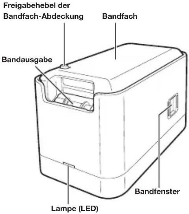 Freigabehebel der Bandfach-Abdeckung Bandfach Bandausgabe Lampe (LED) Bandfenster