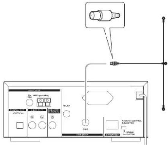 POWER FM VAC AM O O O OPTICAL Laser WLAN RELATIVE CONTROL DAB SIN PAPPA ELECTRICAL REMOTE CONTROL SELECTOR SNILE SYSTEM