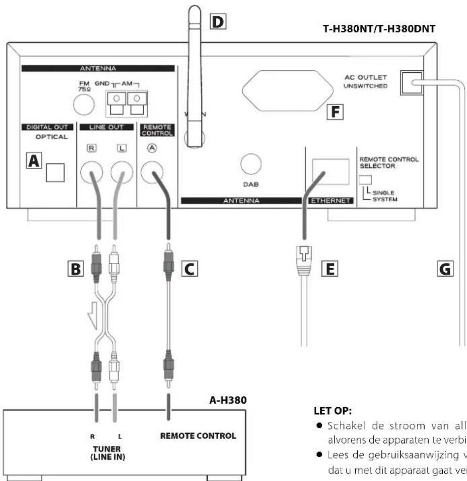 T-H380NT/T-H380DNT ANTENNA FM GND-AM- 75Ω DIGITAL OUT OPTICAL LINE OUT R L REMOTE CONTROL A A AC OUTLET UNSWITCHED F DAB REMOTE CONTROL SELECTOR SINGLE SYSTEM ANTENNA ETHERNET B C E G A-H380 LET OP: • Schakel de stroom van all alvorens de apparaten te verbi • Lees de gebruiksaanwijzing v dat u met dit apparaat gaat ver R L REMOTE CONTROL TUNER (LINE IN)