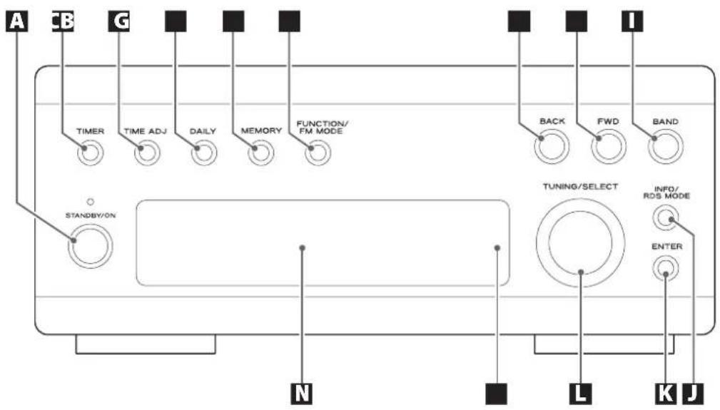 A CB G ■ ■ ■ ■ TIMER TIME ADJ DAILY MEMORY FUNCTION/ FM MODE STANDBY/ON N L K J BACK FWD BAND TUNING/SELECT INFO/ RDS MODE ENTER