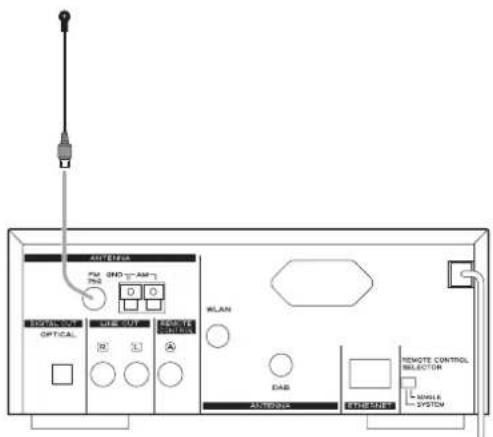 ATIETEEM FM GND 7-AM TND 0 0 DOWN OUT OPTICAL SHEC OUT REMOTE OPTIONAL WLAN DAB ANTenna ETHENS REMOTE CONTROL RELATOR SINGLE SYSTEM
