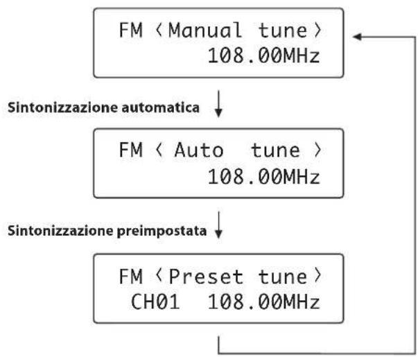 TEAC T-H380 - Forza del segnale - 4