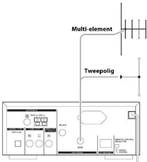 TEAC T-H380 - DAB-buitenantenne - 1