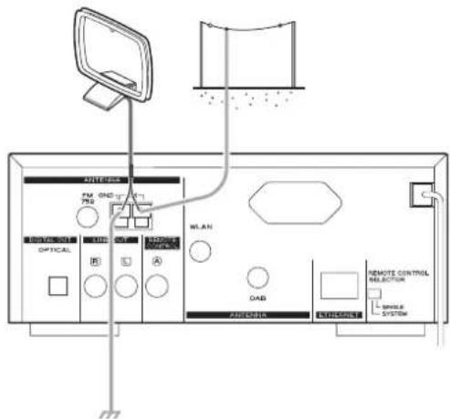 ANTERTAIN FM GND 750 OPTICAL S A WLAN DAB PANEROSIS ENGLISH REMOTE CONTROL REJECTION - special - SYSTEM
