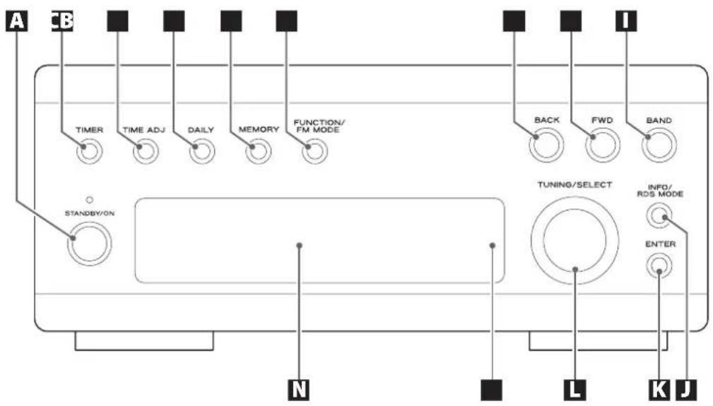 A CB TIMER TIME ADJ DAILY MEMORY FUNCTION/ FM MODE STANDBY/ON N I BACK FWD BAND TUNING/SELECT INFO/ RDS MODE ENTER L K J