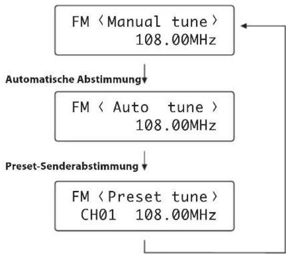 TEAC T-H380 - Signalstärke - 4
