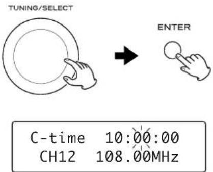 TUNING/SELECT ENTER C-time 10:00:00 CH12 108.00MHz