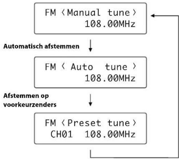 TEAC T-H380 - Signaalsterkte - 4