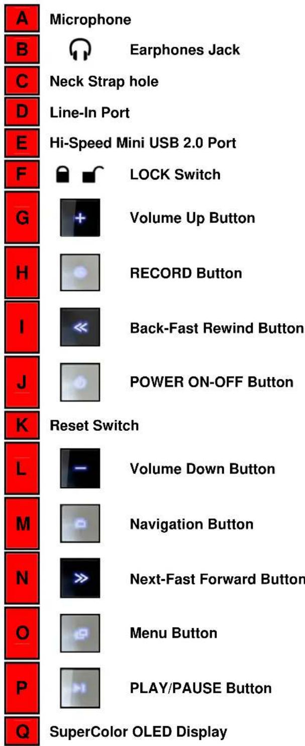 TRANSCEND T.sonic 820 - Product Overview - 2