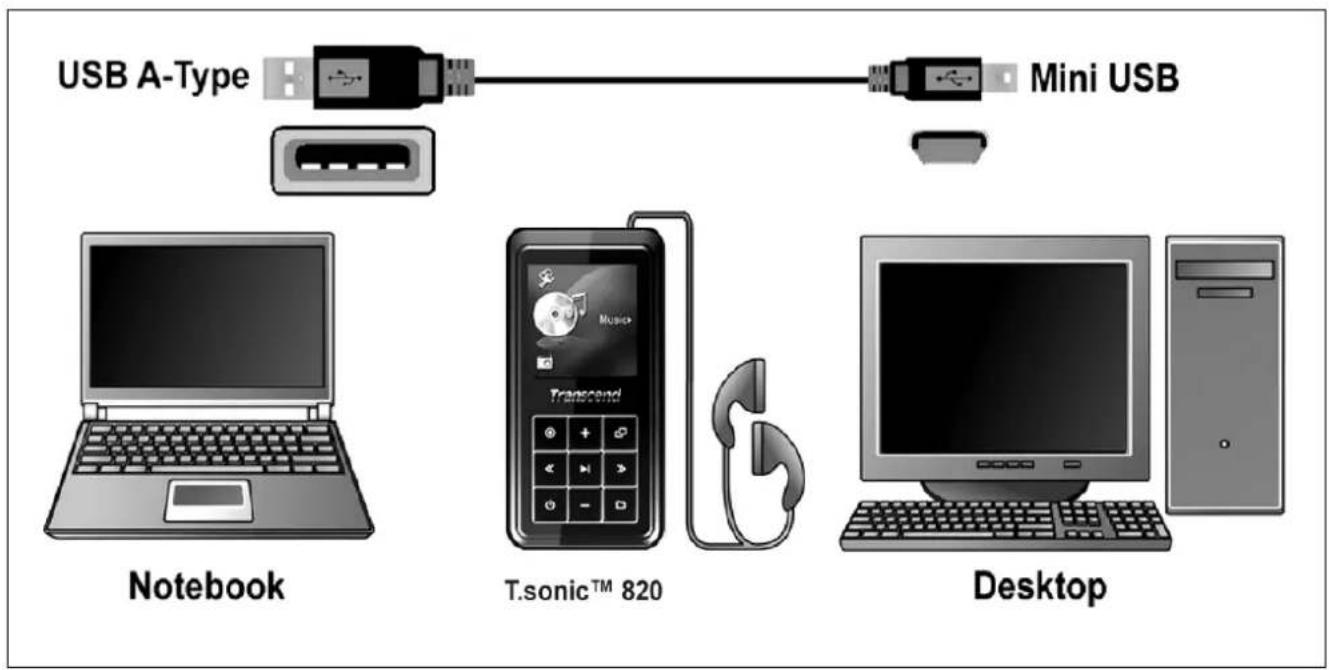 TRANSCEND T.sonic 820 - Download and Upload Music and other Files - 2