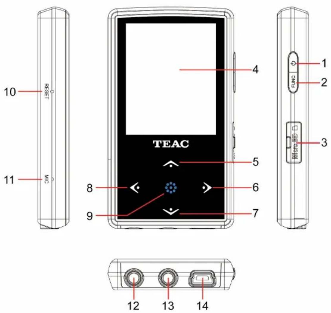 TEAC MP-480 - Tastenfunktionen - 1