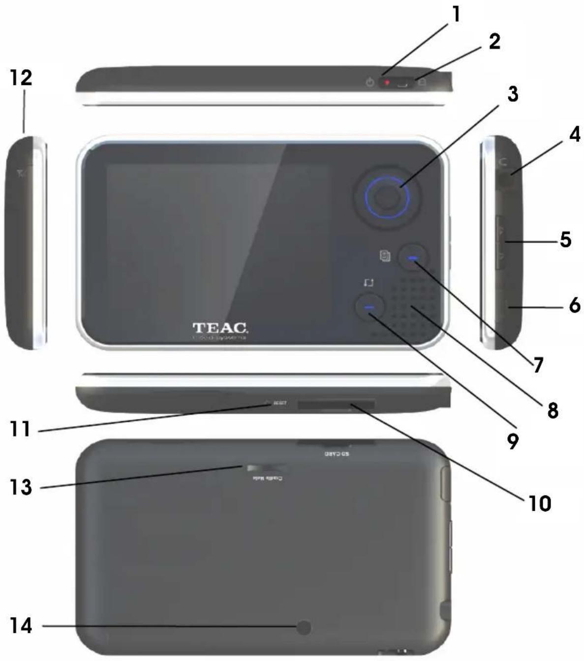 TEAC MP-4000 - Die Bedienelemente - 1