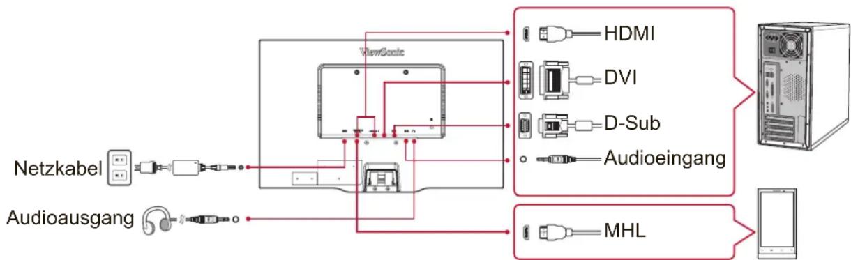 VIEWSONIC VX2263Smhl-S - Netzkabel (und gegebenenfalls Netzteil) anschließen - 1