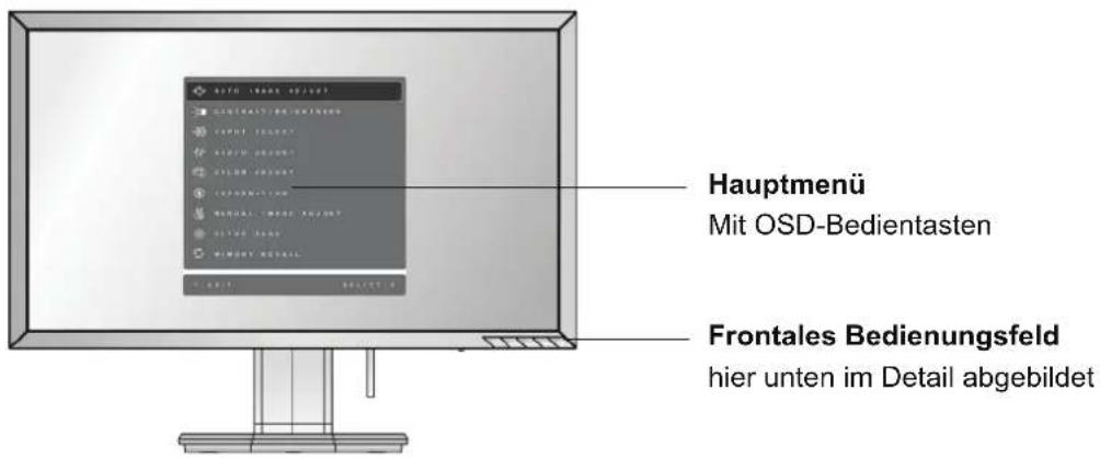 Hauptmenü Mit OSD-Bedientasten Frontales Bedienungsfeld hier unten im Detail abgebildet