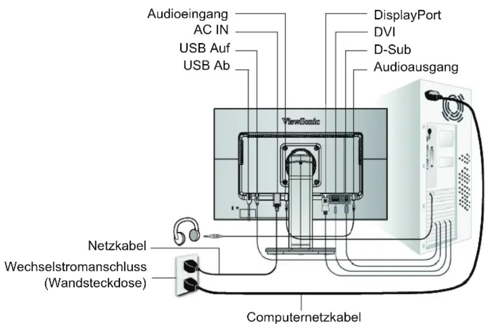 Audioeingang AC IN USB Auf USB Ab DisplayPort DVI D-Sub Audioausgang ViewGonic Netzkabel Wechselstromanschluss (Wandsteckdose) Computernetzkabel