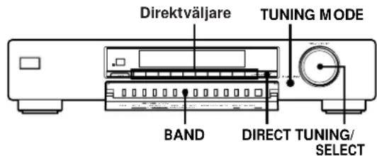 Direktväljare TUNING MODE BAND DIRECT TUNING/ SELECT