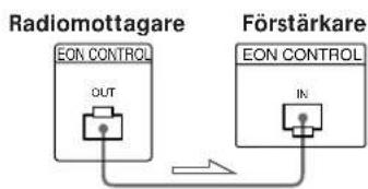 SONY ST-SB920QS - När radiomottagaren ska anslutas till Sonys förstärkare med styrintaget EON CONTROL IN - 1