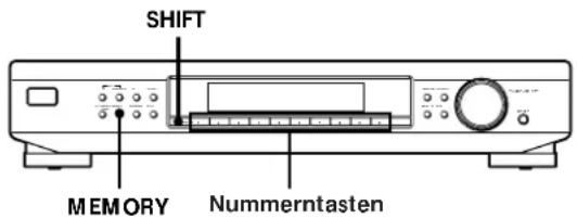 SHIFT MEMORY Nummerntasten