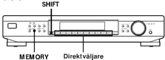 SHIFT MEMORY Direktväljare