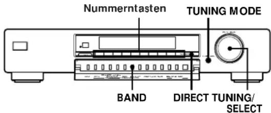 Nummerntasten TUNING MODE BAND DIRECT TUNING/ SELECT
