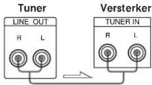 Tuner LINE OUT R L Versterker TUNER IN R L