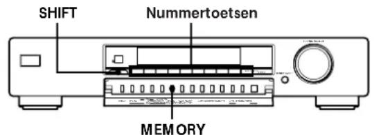 SHIFT Nummertoetsen MEMORY