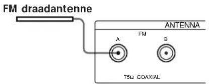 FM draadantenne ANTENNA A FM B 75μ COAXIAL