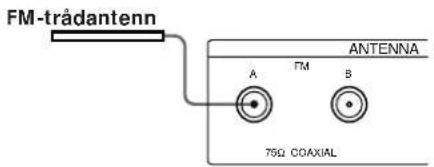 FM-trådantenn ANTENNA A FM B 75Ω COAXIAL