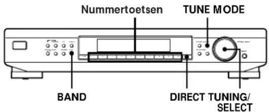 Nummertoetsen TUNE MODE BAND DIRECT TUNING/ SELECT